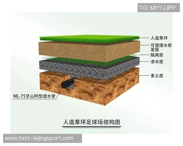 足球场施工工艺详解与注意事项全面解析